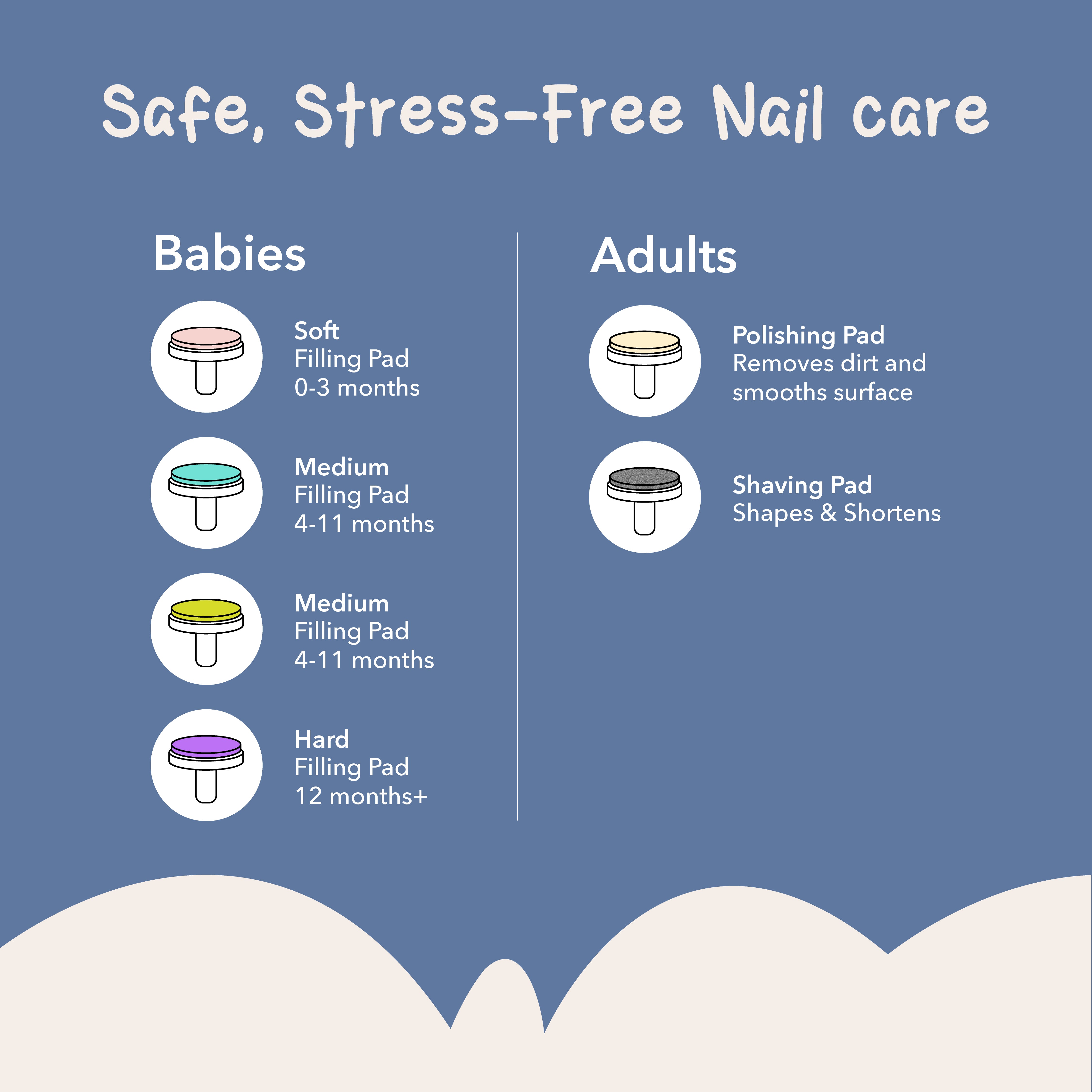 Trim Buddee™ Baby Nail Trimmer